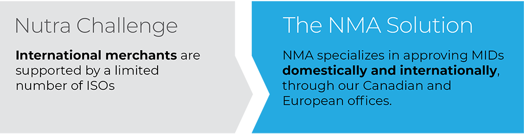 NMA specializes in approving MIDs domestically and inernationally, through our Canadian and European offices.