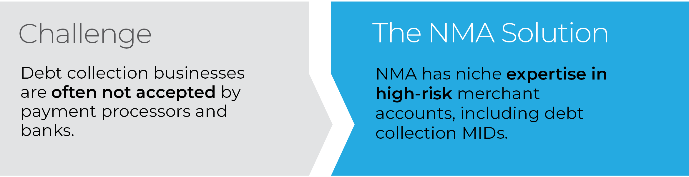 NMA has niche expertise in high-risk merchant accounts, including debt collection MIDs.