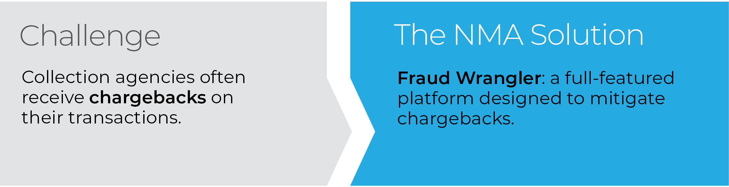 Fraud Wrangler: a full-featured platform designed to mitigate chargebacks.