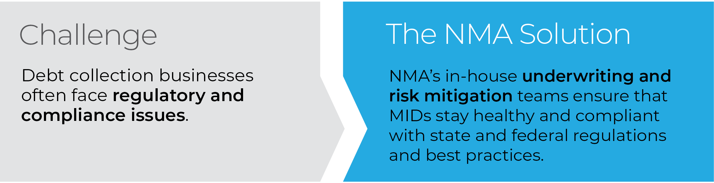 NMA’s in-house underwriting and risk mitigation teams ensure that MIDs stay healthy and compliant with state and federal regulations and best practices.